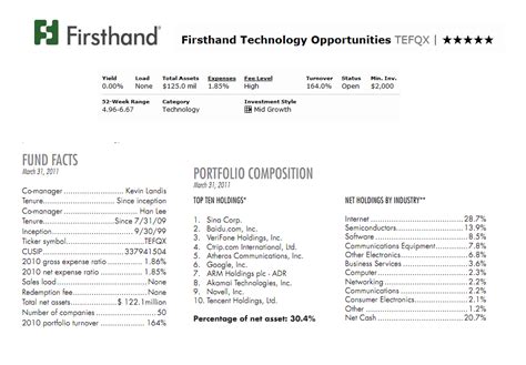 tefqx|firsthand technology opportunities fund.